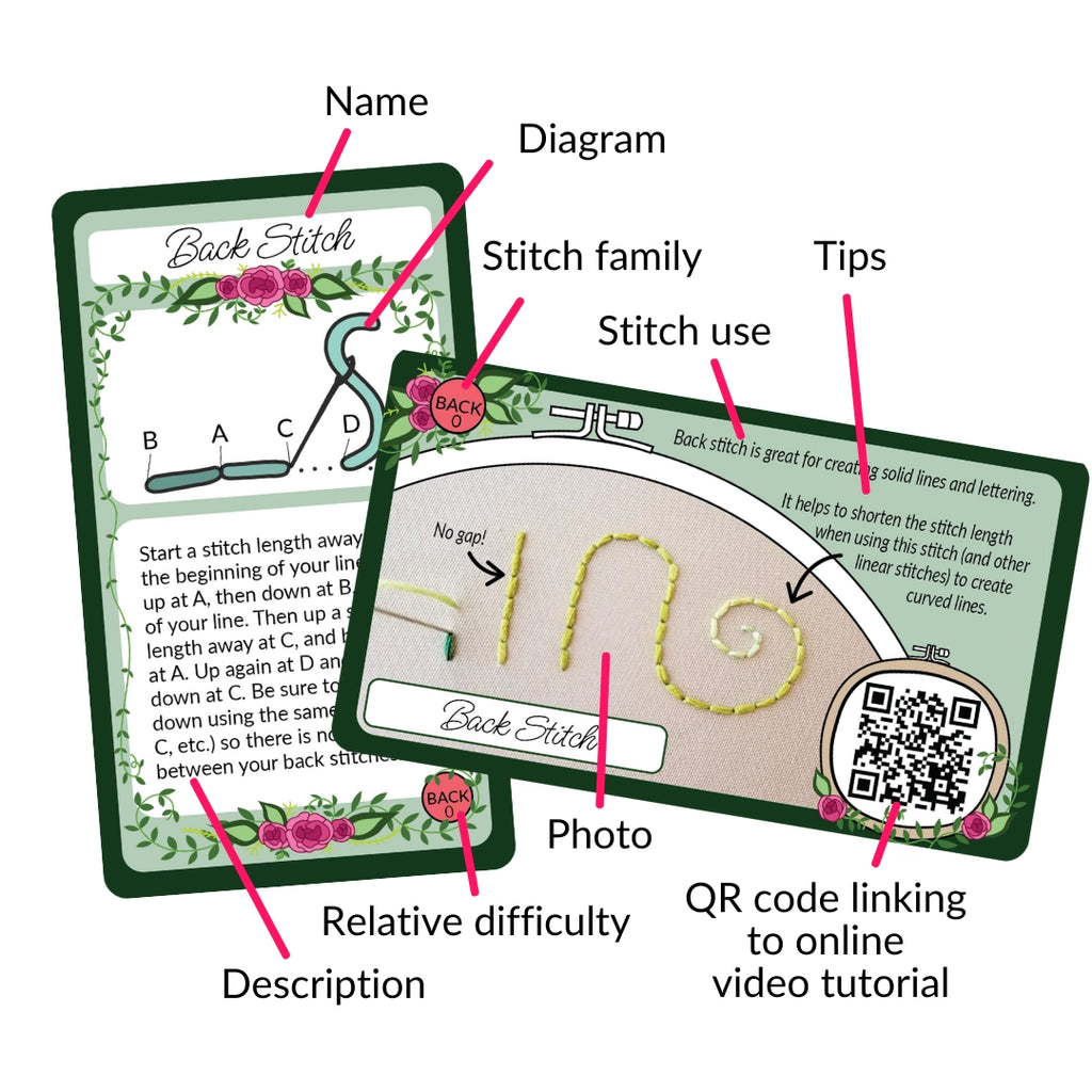 Embroidery Companion Cards